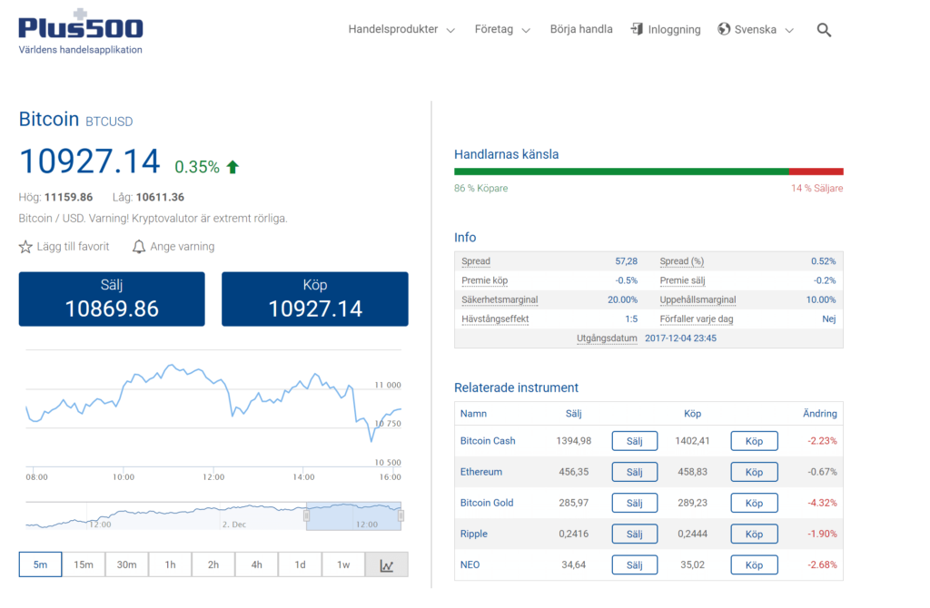 Hackernoon Hur Man Investerar I Kryptovaluta
